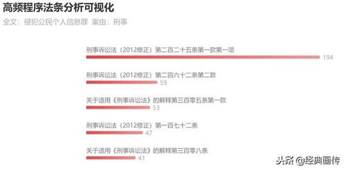 侵犯公民个人信息罪的法律法规解读与大数据态势分析报告